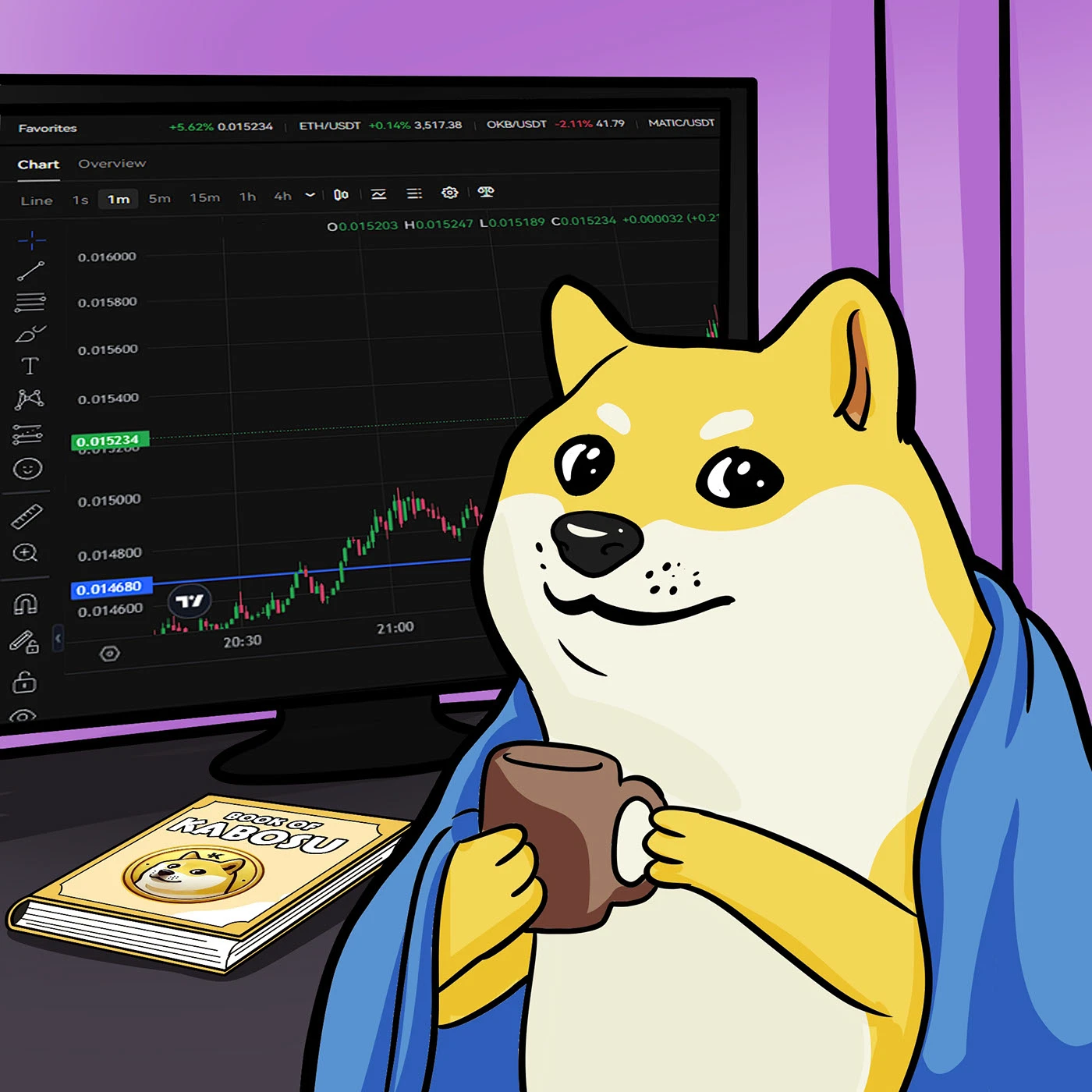 Kabosu trading